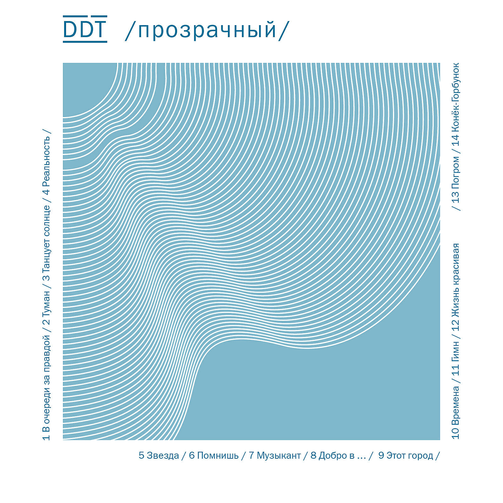 Этот город